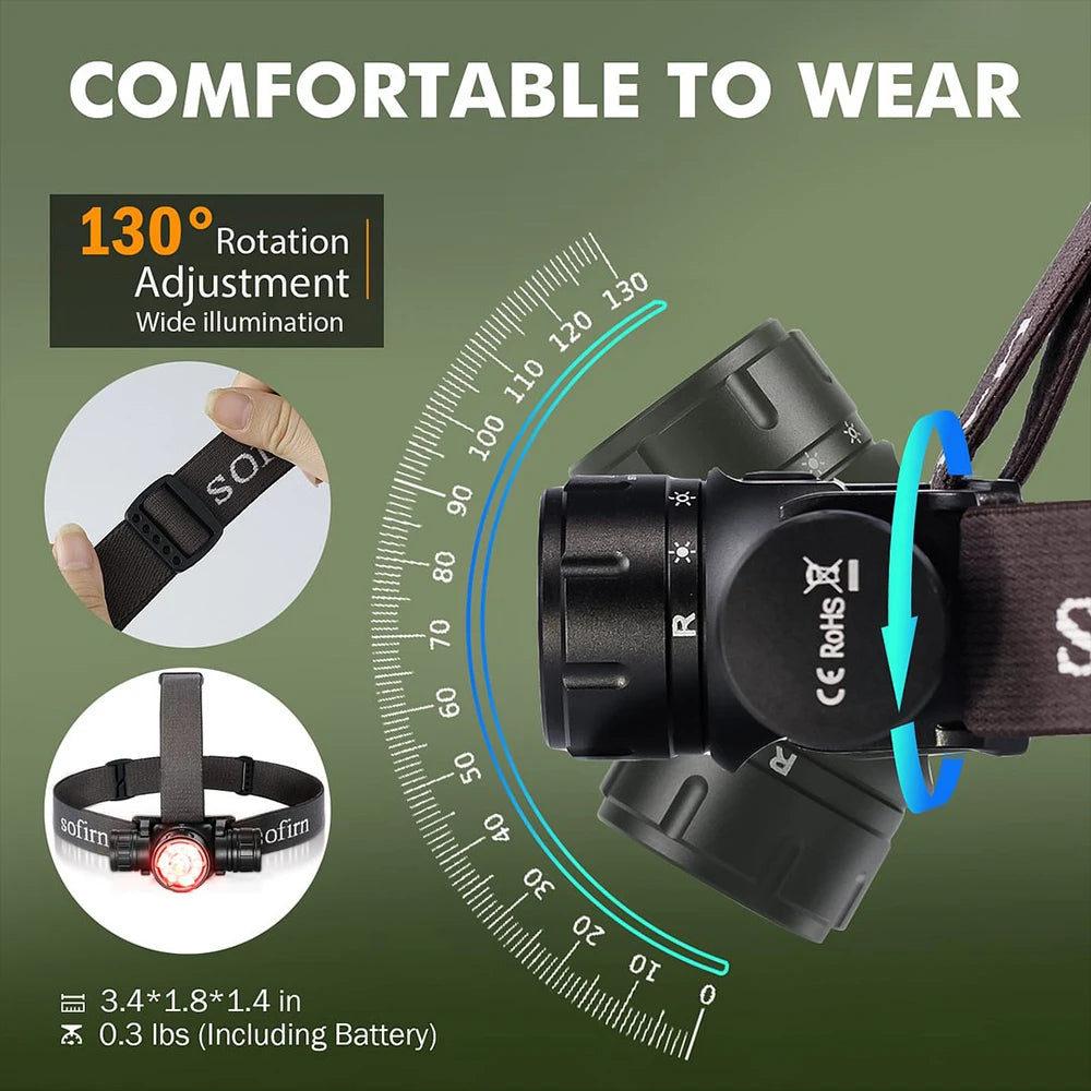 Sofirn HS21 2000lm USB C Rechargeable Headlamp SFT40 Infrared Switch