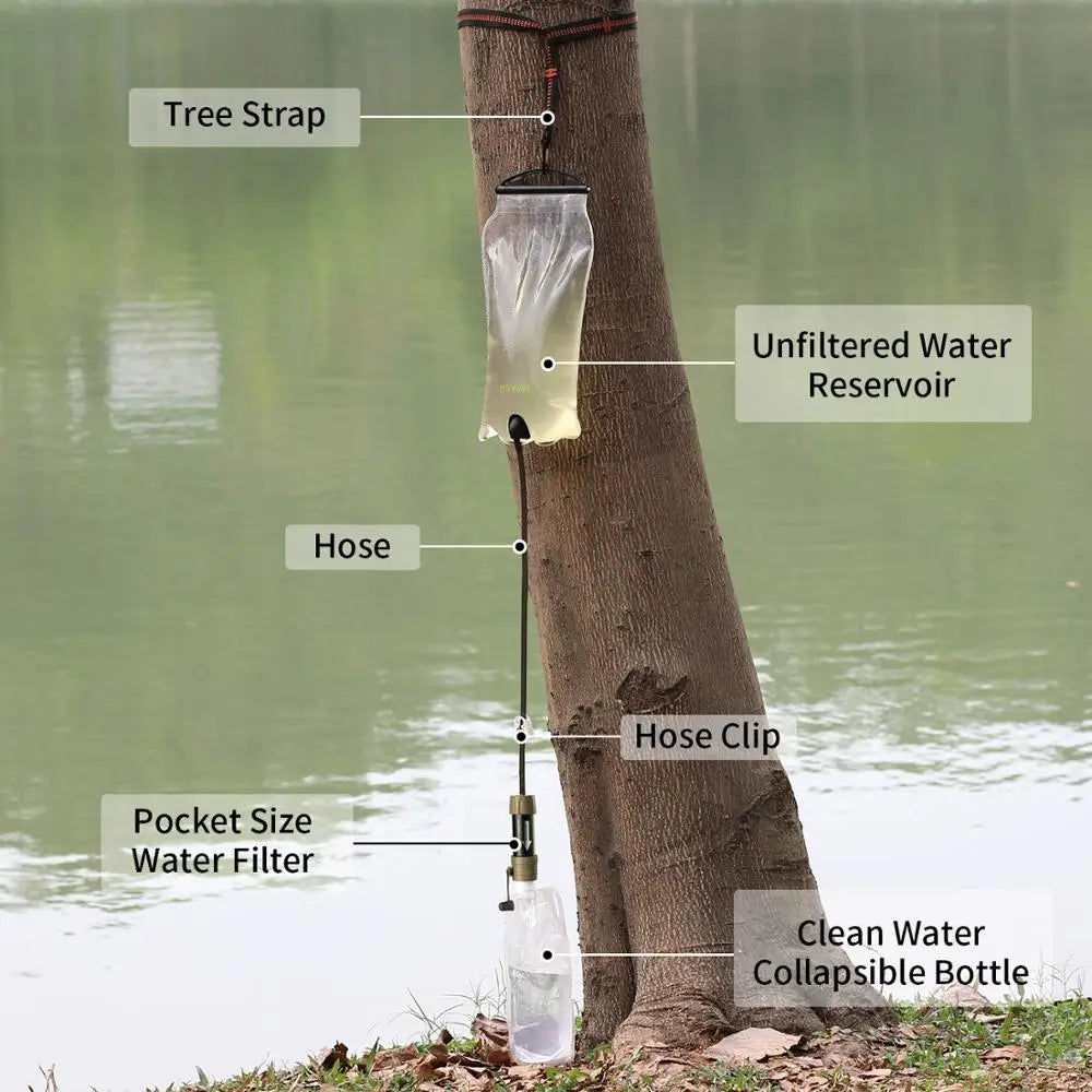 Miniwell Outdoor Gravity Water Filter System For Hiking Camping Travel