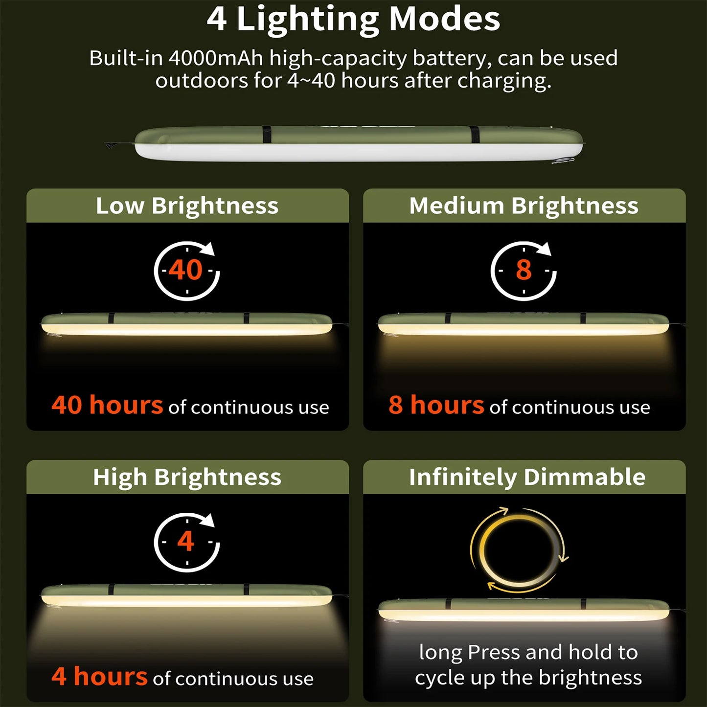 SELORSS Rechargeable Portable Camping Light Waterproof Spotlight 2000mAh Tent Lamp