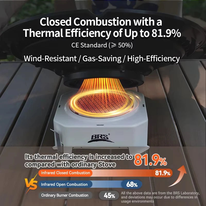 NONE High Efficiency Heat Exchanger Pot Ultralight Camping Stove