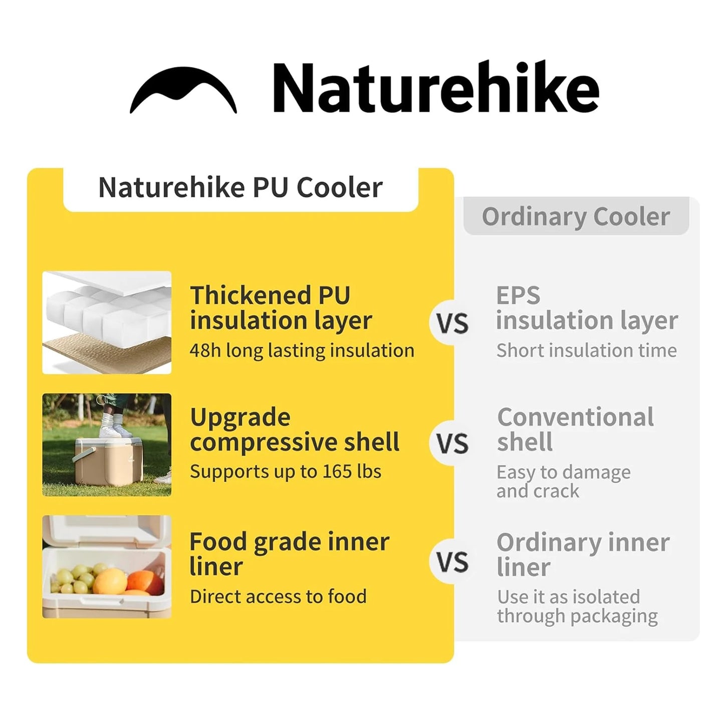 Naturehike 5L Portable Cooler Box For Camping And Food Storage